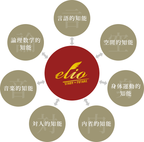 MI理論図解